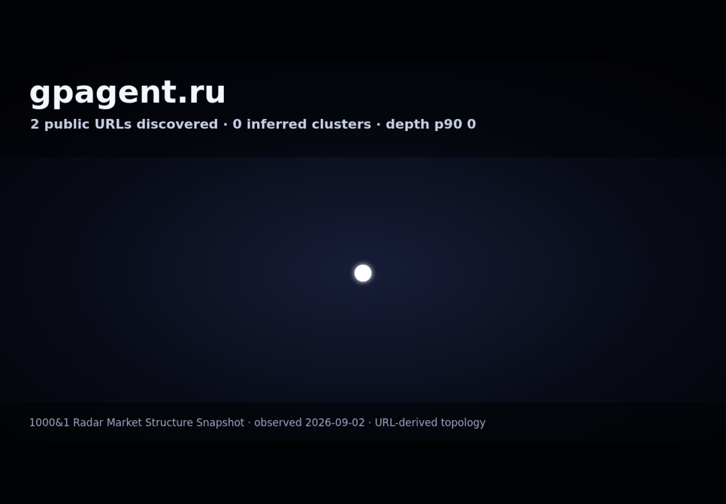 GPAgent · граф Radar (RADAR_GRAPH)