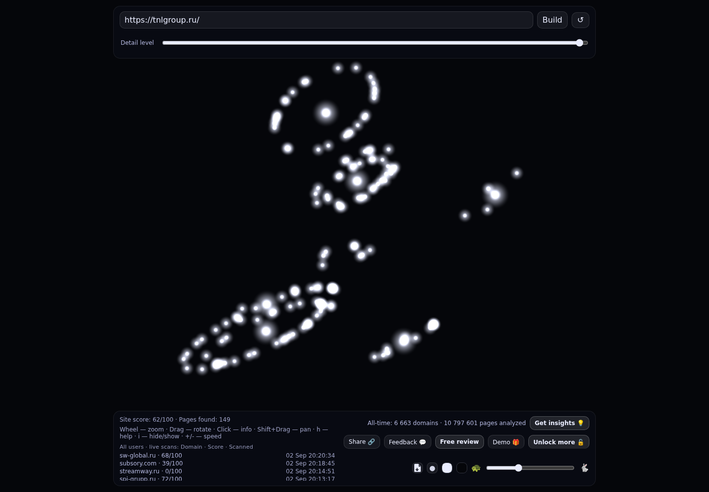 TNL Group · граф Radar (RADAR_GRAPH)
