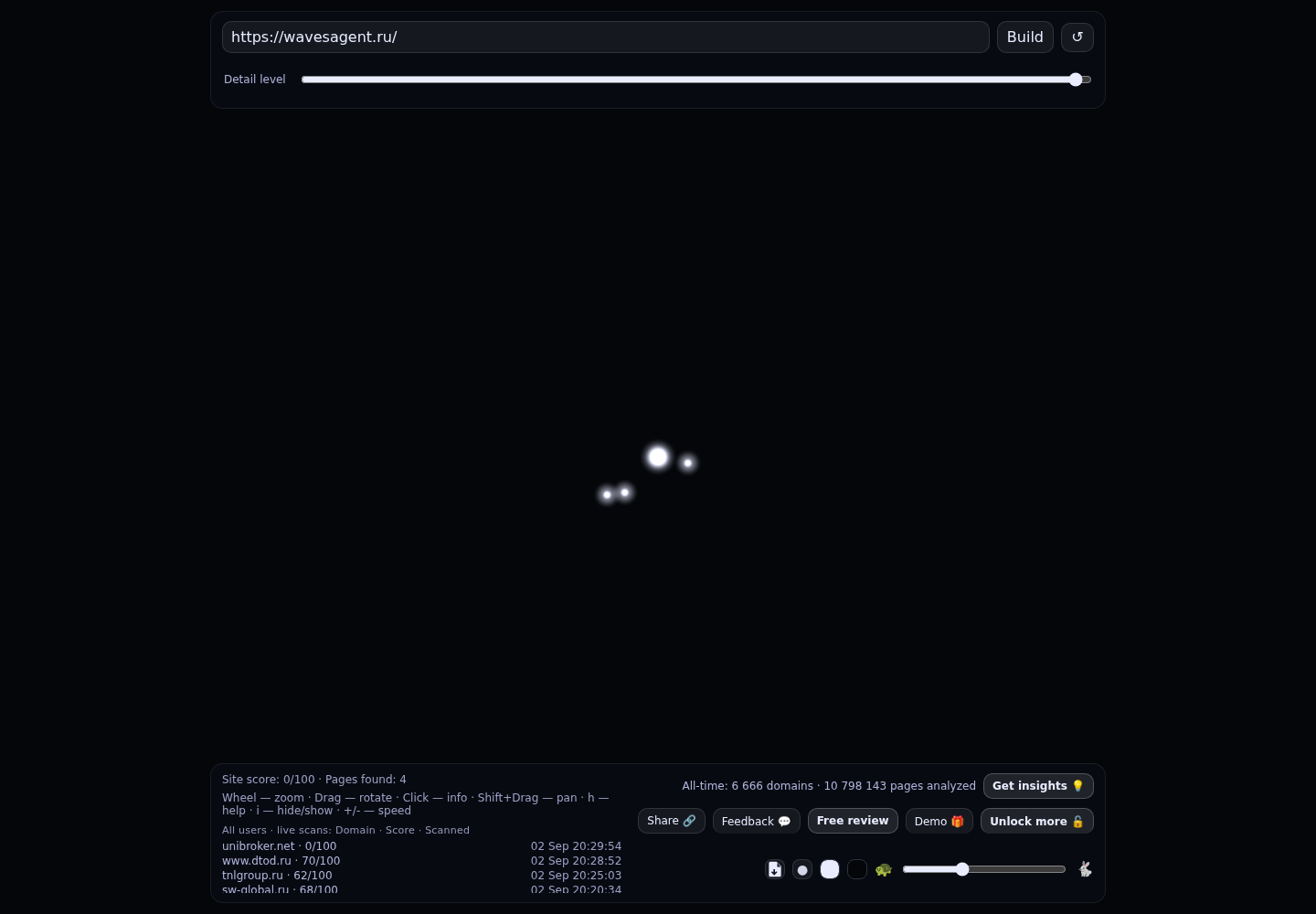 Waves &middot; граф Radar (RADAR_GRAPH)