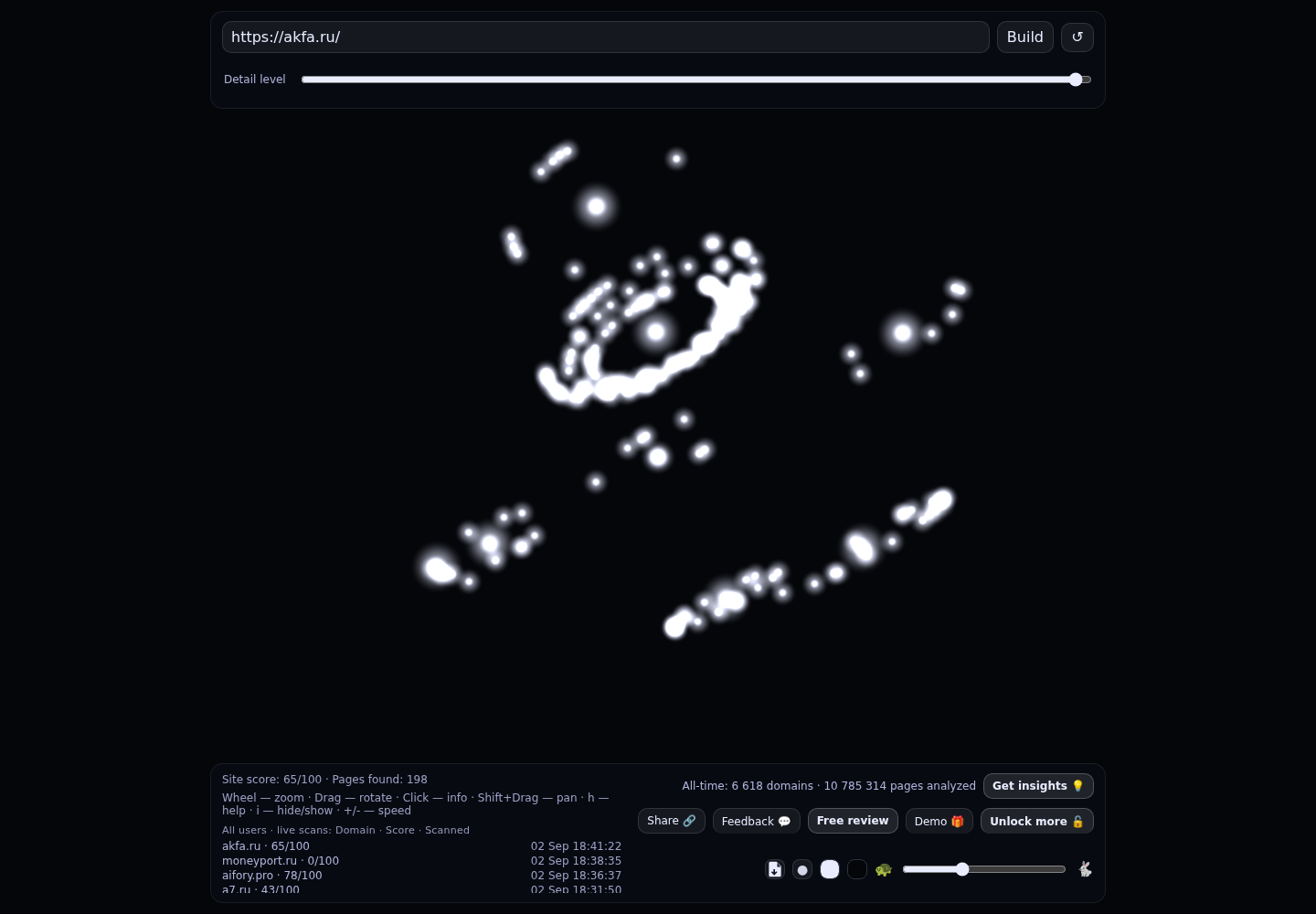AKFA · граф Radar (RADAR_GRAPH)
