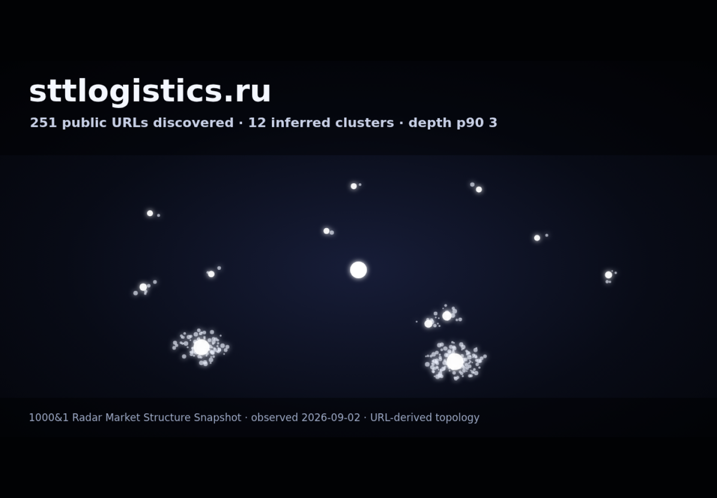 STT Logistics &middot; граф Radar (RADAR_GRAPH)