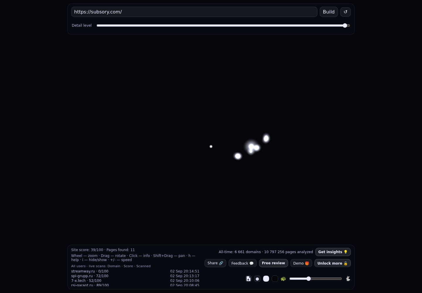 Subsory · граф Radar (RADAR_GRAPH)