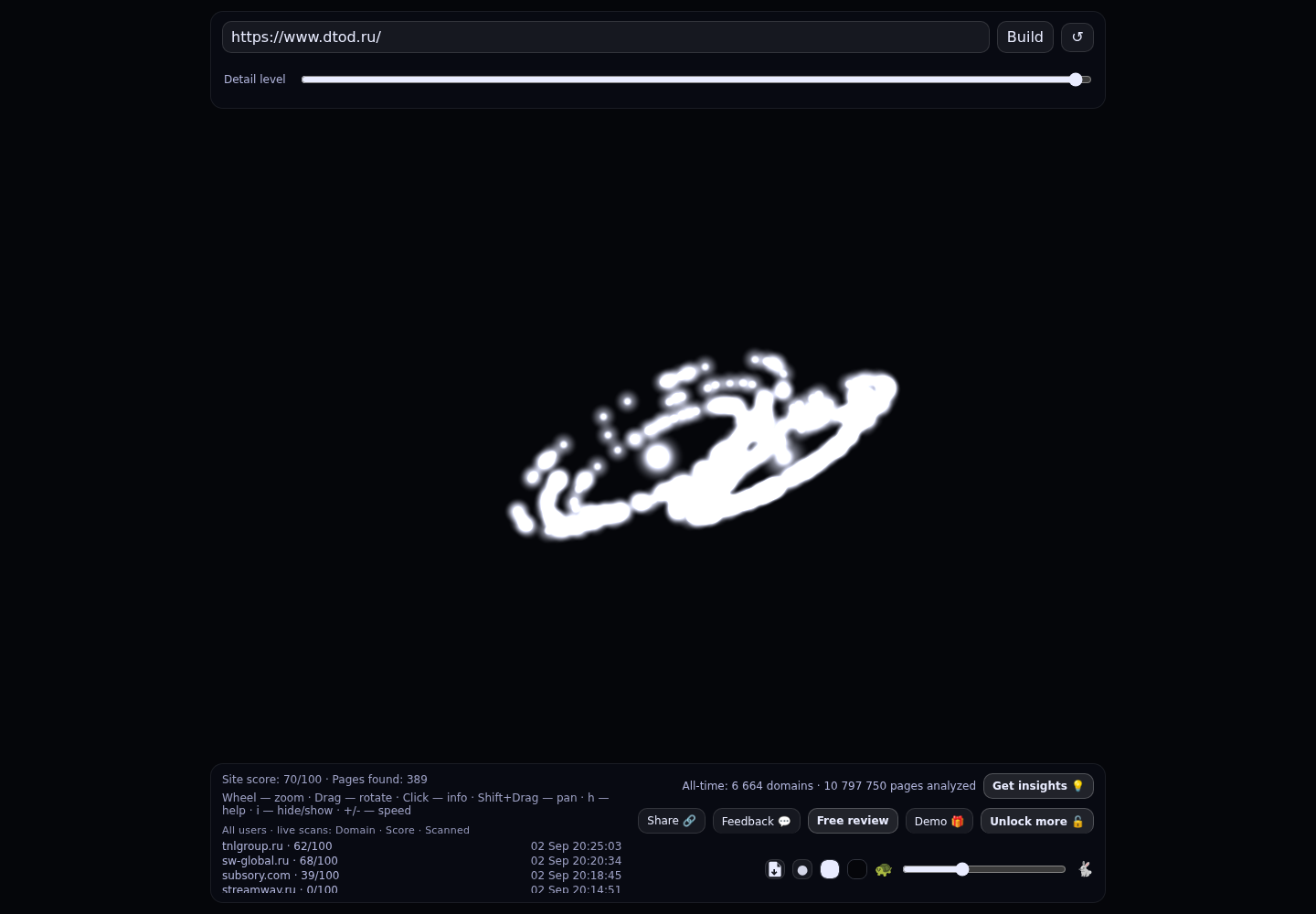 Transcertico / DTOD &middot; граф Radar (RADAR_GRAPH)