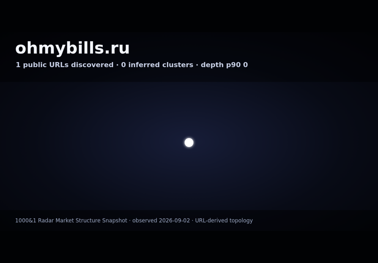 OhMyBills · граф Radar (RADAR_GRAPH)