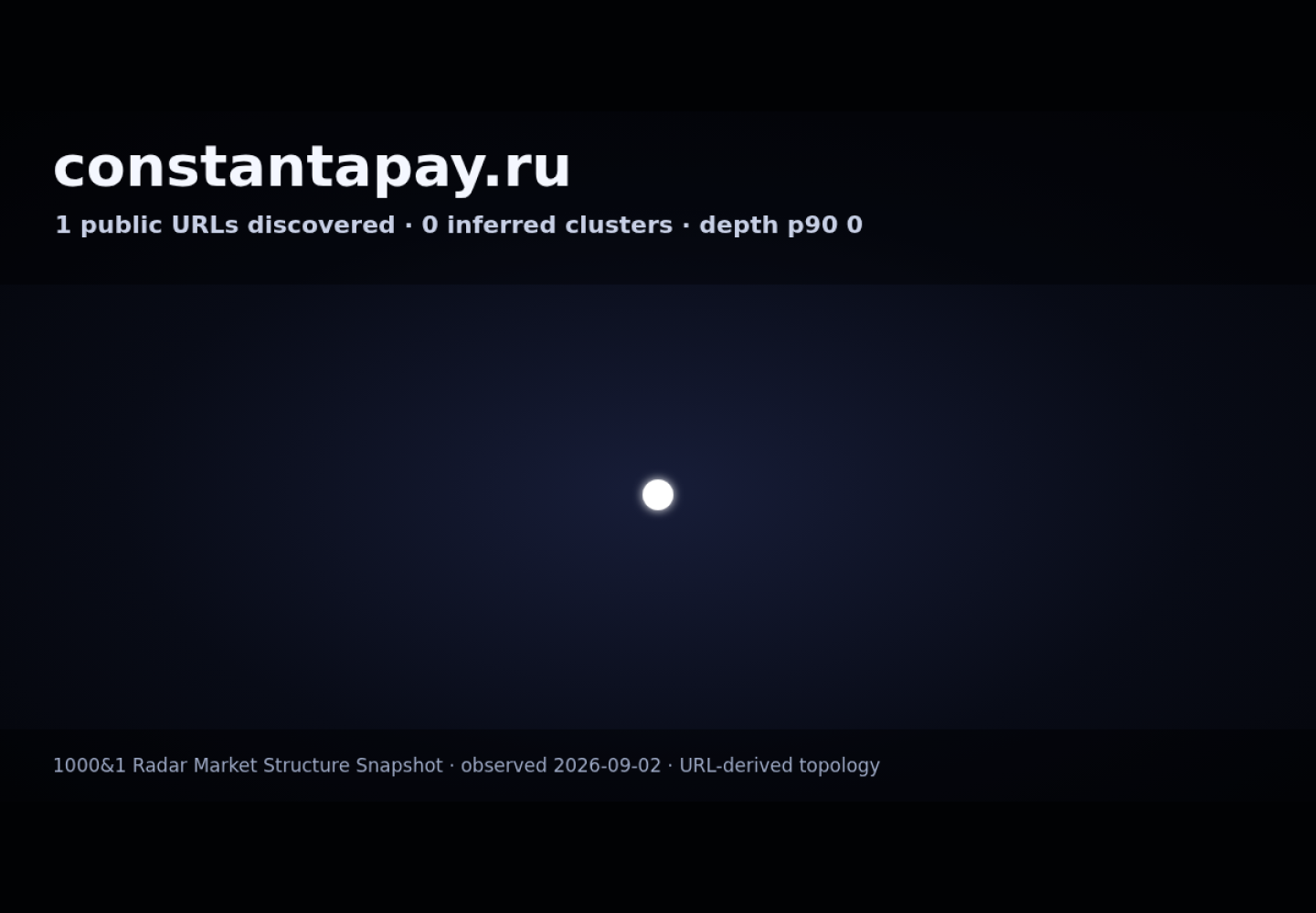 ConstantaPay &middot; граф Radar (RADAR_GRAPH)