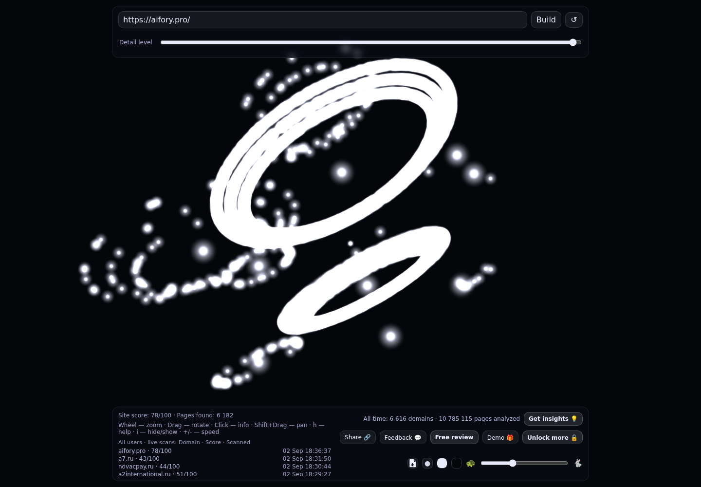 Aifory Pro · граф Radar (RADAR_GRAPH)