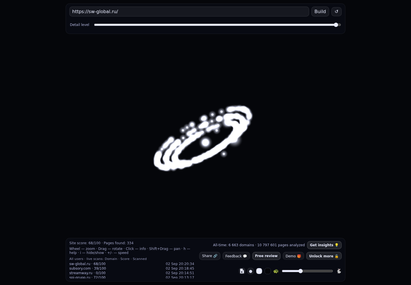 SW Global · граф Radar (RADAR_GRAPH)