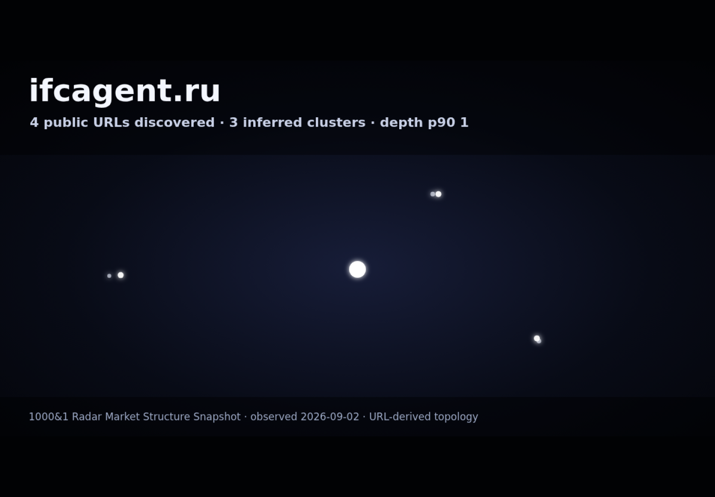 IFC Agent · граф Radar (RADAR_GRAPH)