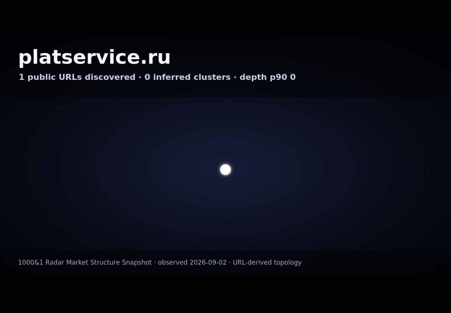 PlatService &middot; граф Radar (RADAR_GRAPH)