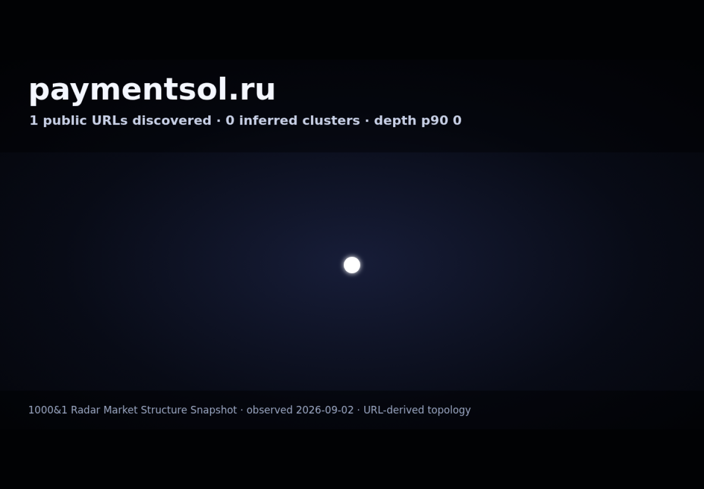 PaymentSol · граф Radar (RADAR_GRAPH)