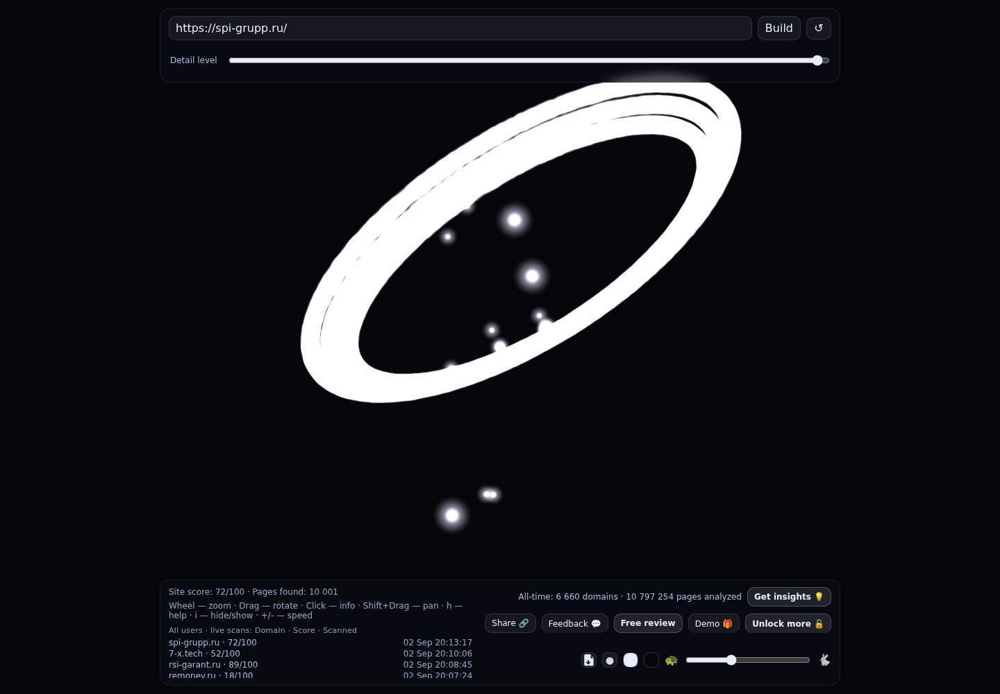 SPI Group &middot; граф Radar (RADAR_GRAPH)