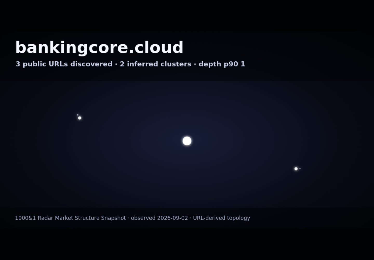 BankingCore &middot; граф Radar (RADAR_GRAPH)