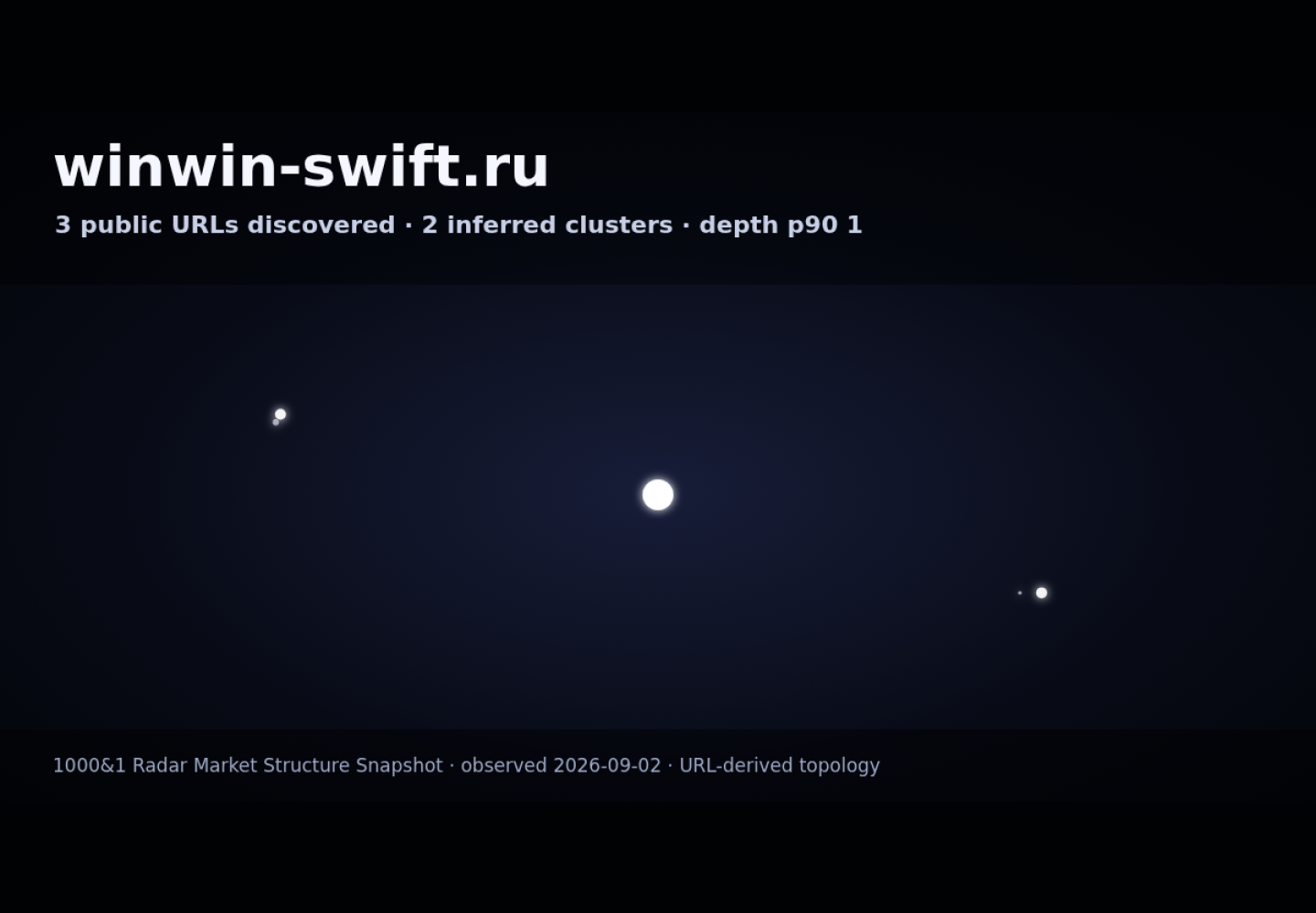 WIN WIN SWIFT · граф Radar (RADAR_GRAPH)