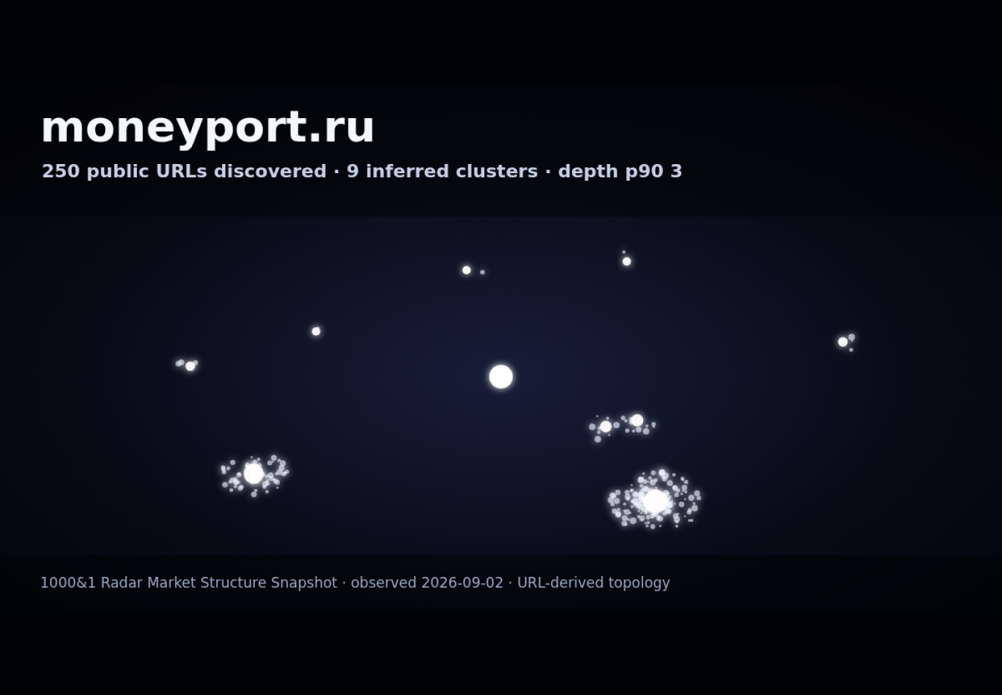 MoneyPort · граф Radar (RADAR_GRAPH)