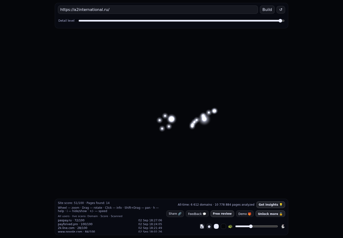 A2 International · граф Radar (RADAR_GRAPH)