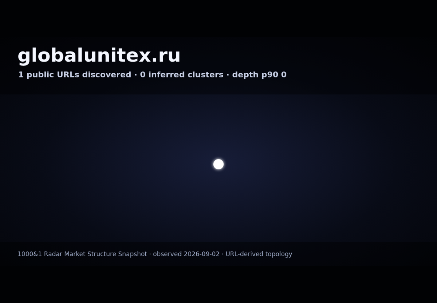 Global Unitex · граф Radar (RADAR_GRAPH)