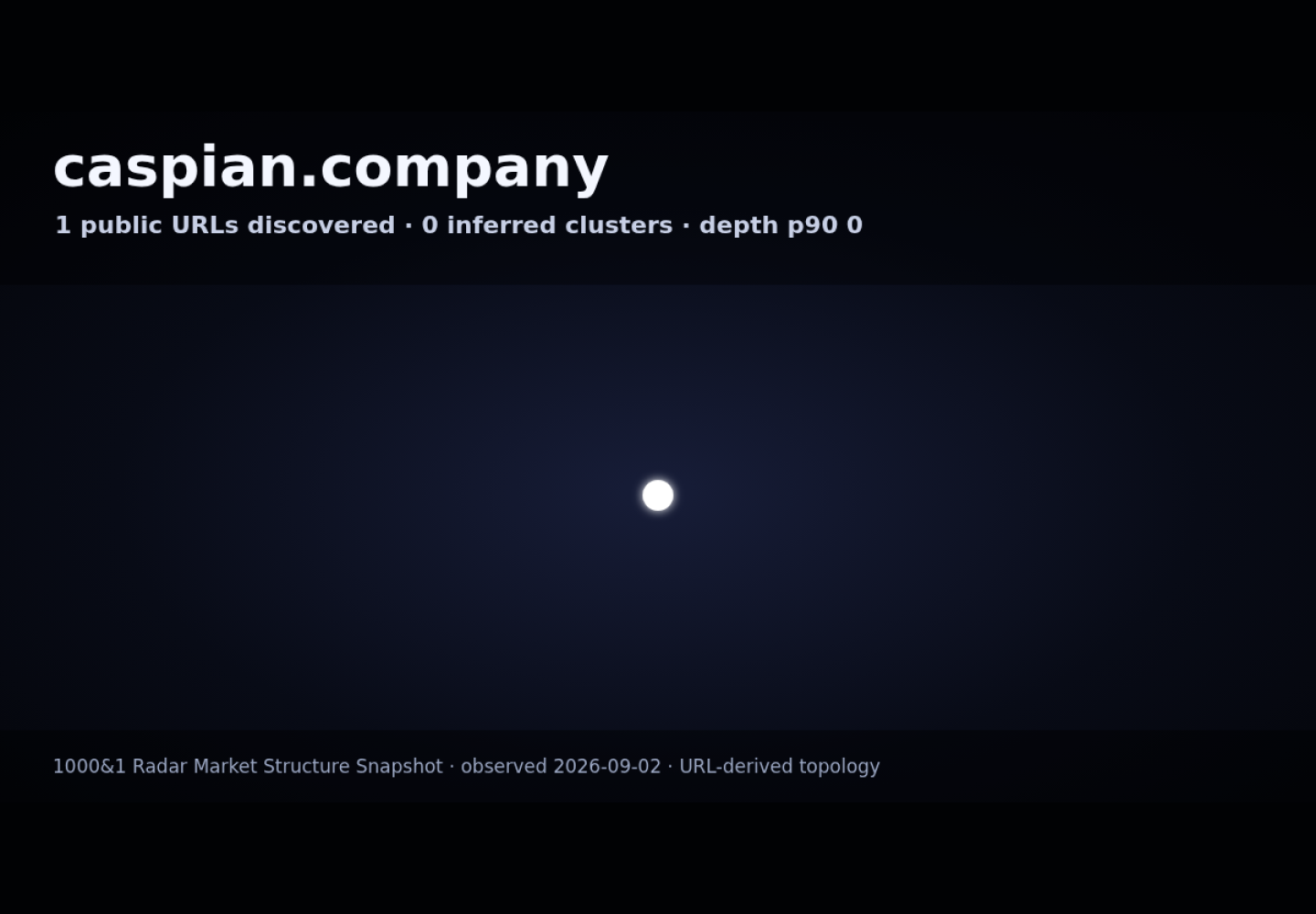 Caspian · граф Radar (RADAR_GRAPH)