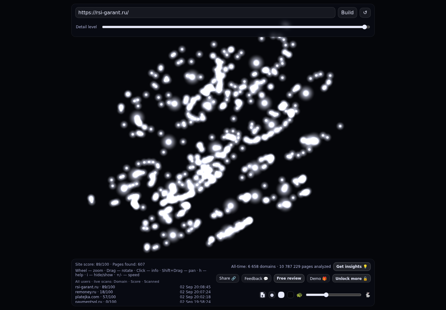 RSI GARANT · граф Radar (RADAR_GRAPH)