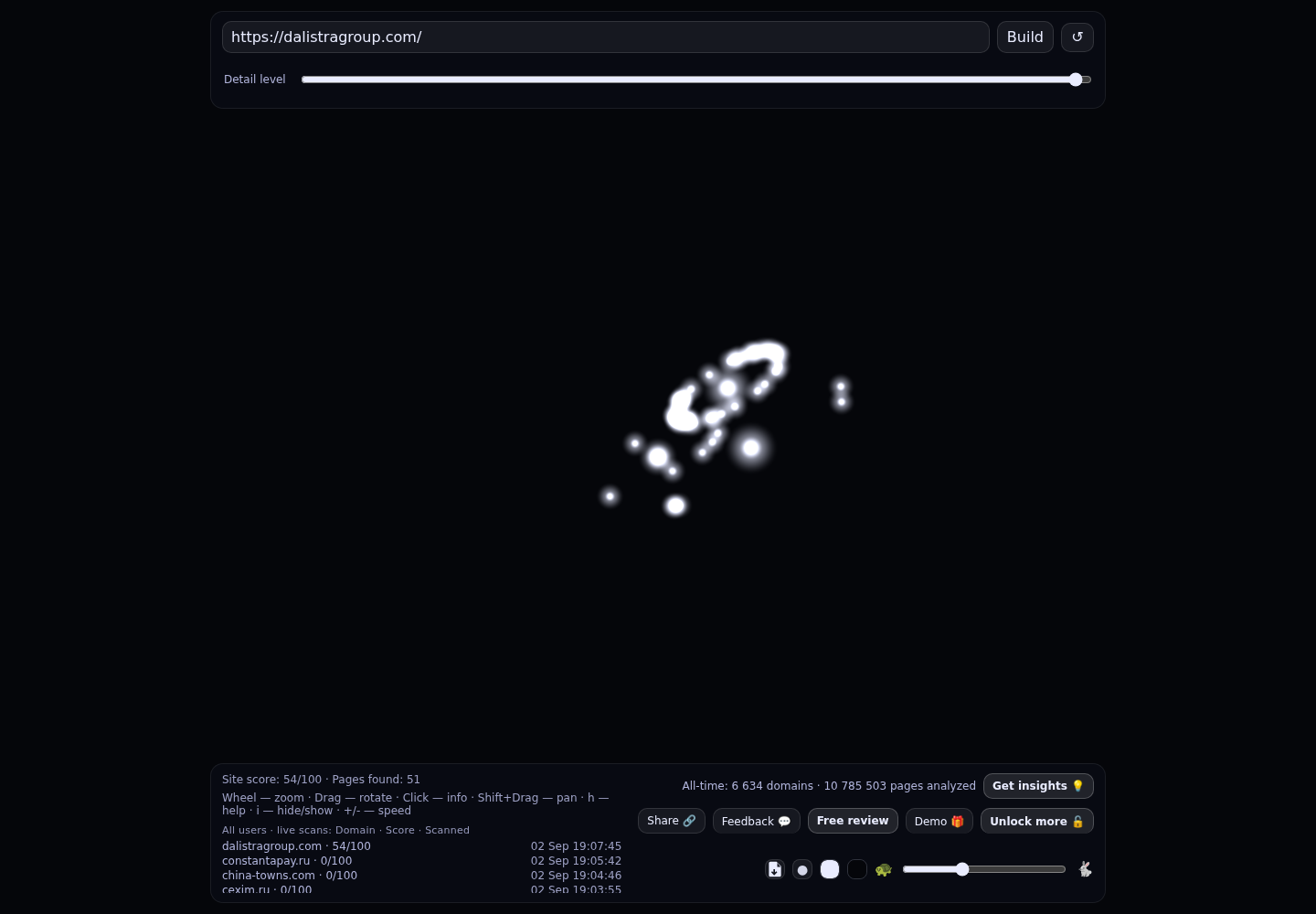 Dalistra · граф Radar (RADAR_GRAPH)